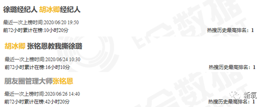 王思聪|酷似赵丽颖？李现追她，王思聪一心出资扶她上位，但她的黑历史……