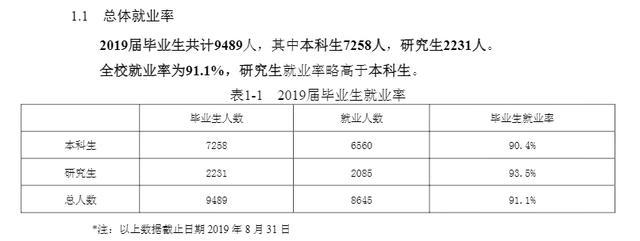 昆明理工大学校排名_校考专题(60)丨昆明理工大学2018年本科招生简章(2)