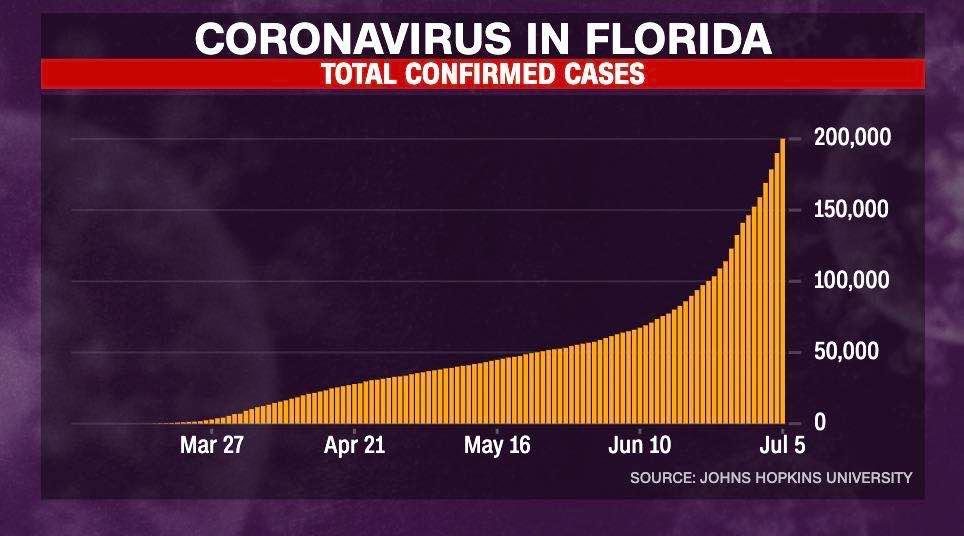 重启美国多地官员承认经济重启过早