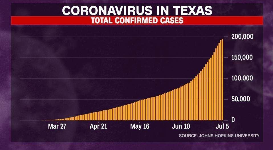 重启美国多地官员承认经济重启过早