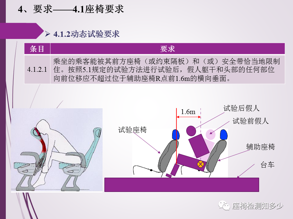 GB13057客车座椅及其固定件的强度简介_腾讯新闻