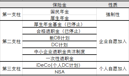 全球最大养老基金一季度亏损1650亿美元 鼓励工作到75岁 腾讯新闻