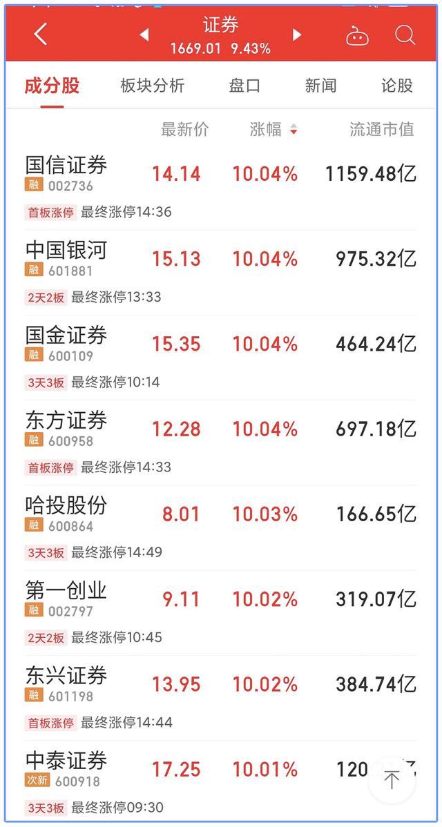 小散户开户选哪家证券(小散户开户选哪家证券佣金比较低)