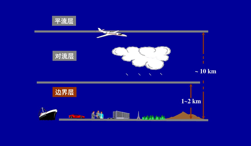 中科院大气物理研究所|二氧化碳监测：更小更快更强