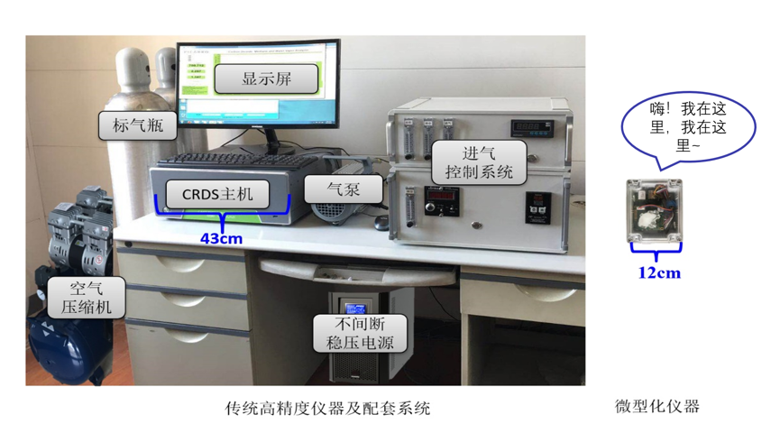 中科院大气物理研究所|二氧化碳监测：更小更快更强