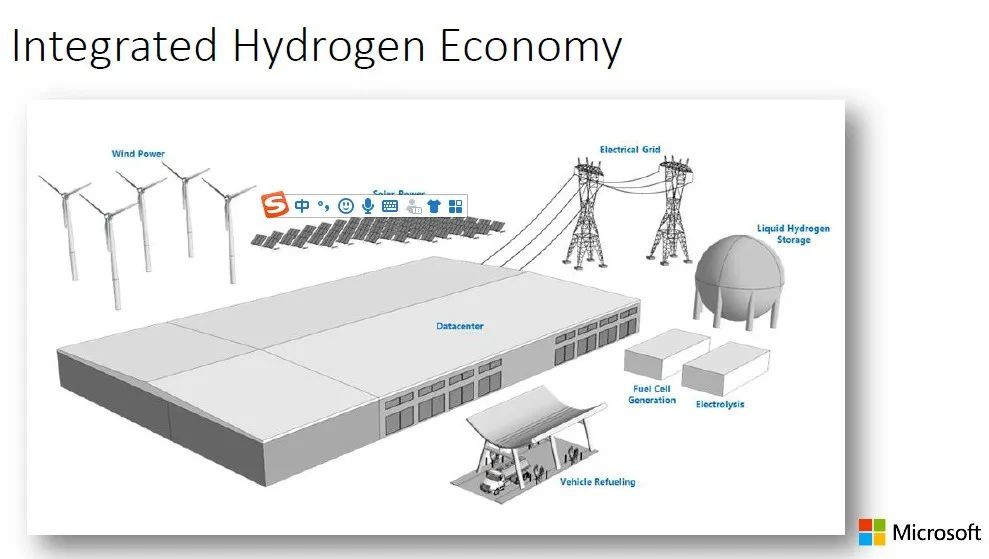 氢燃料电池|氢燃料电池技术助力2030负碳排放愿景