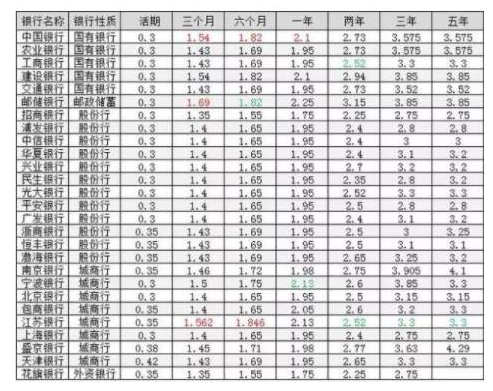 30万一个月利息多少(信用卡30万一个月利息多少)