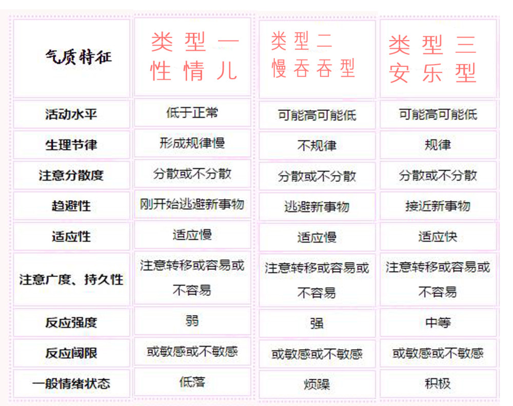 婴儿的"气质"是天生的,了解宝宝气质分类,引导养成更好的性格