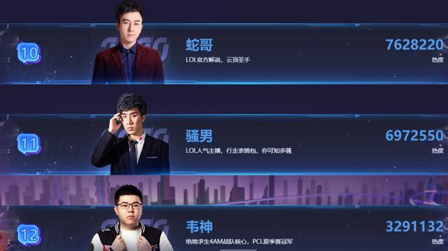 超凡电竞比分网｜韦神太心酸，虎牙粉丝节垫底，网友称不改行多好