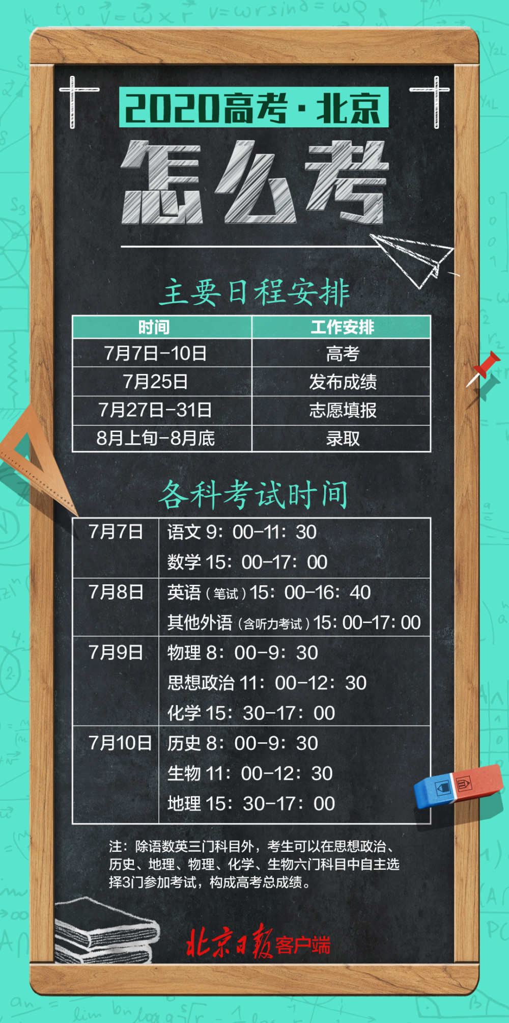 北京|2020年北京高考考试时间及主要日程安排，一图了解！