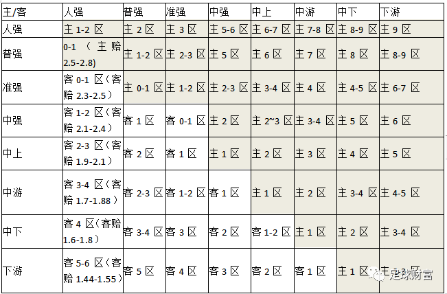 下面是筆者研究歐賠時參照的歐賠骨架和區間列表:歐賠公司按照返還率