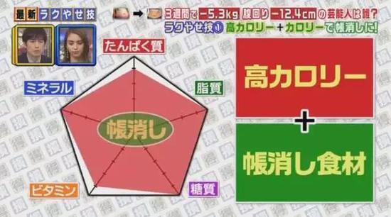 带秤吃饭 洗澡减肥女星们神奇的瘦身法也太多了 腾讯新闻
