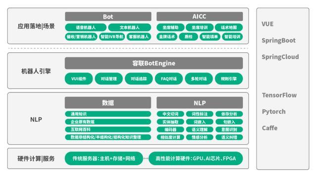 容聯(lián)推出全新升級Bot V5,大幅度提高企業(yè)整體運營效率