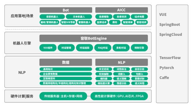 容联推出全新升级Bot V5,大幅度提高企业整体运营效率