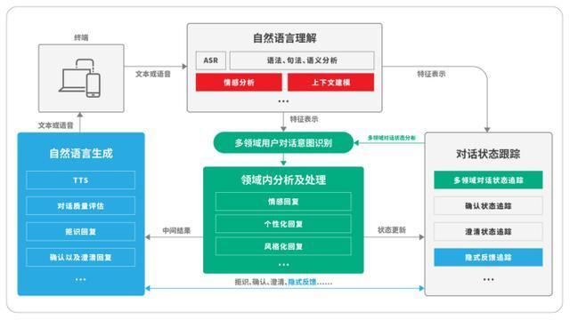 容联推出全新升级Bot V5,大幅度提高企业整体运营效率