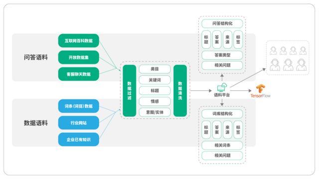 容聯(lián)推出全新升級Bot V5,大幅度提高企業(yè)整體運營效率