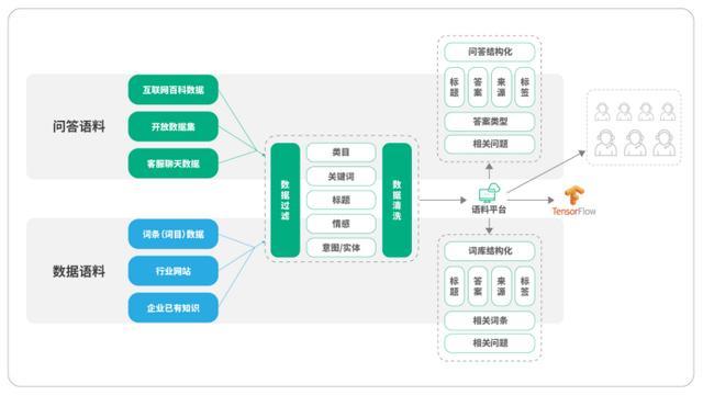 容联推出全新升级Bot V5,大幅度提高企业整体运营效率