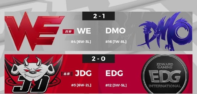 电竞lol比分网｜EDG躺平任嘲，排名继续往后掉，IG和FPX同进退