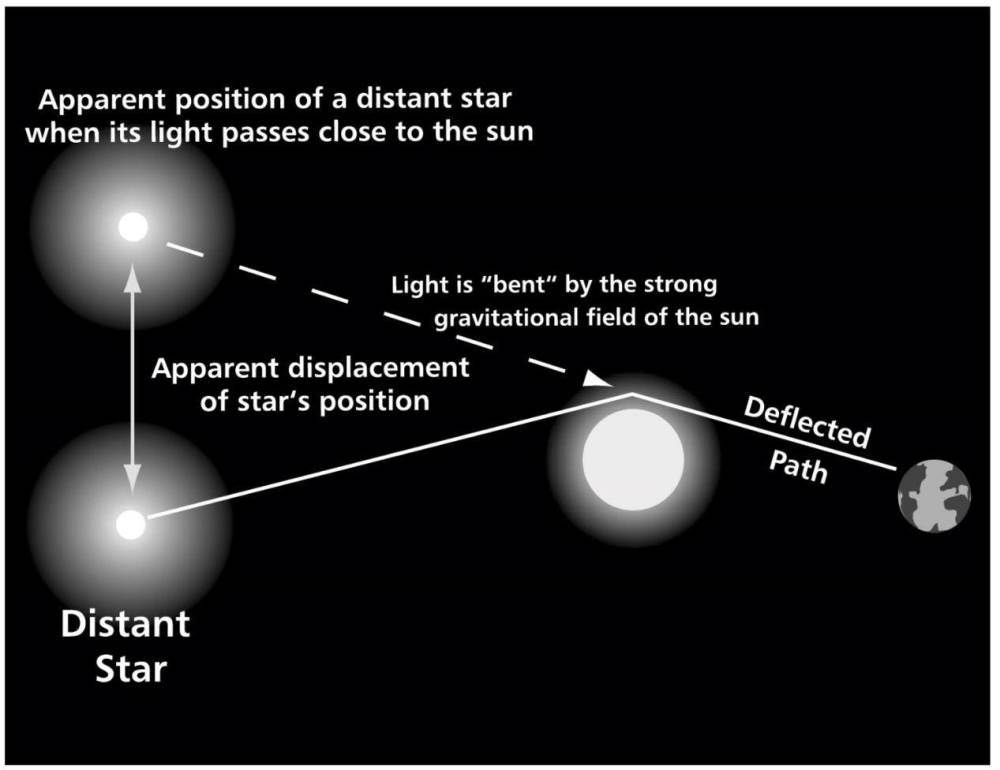 氢原子|为什么我们直到本世纪才能观察到反氢原子光谱？
