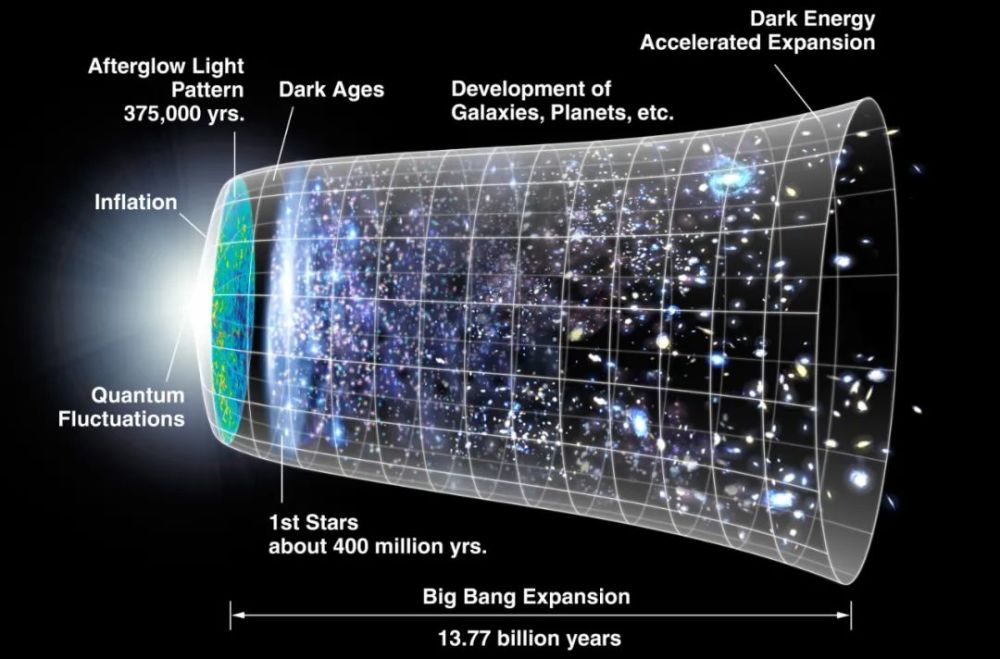 火星|没做好保湿，火星的样貌，比地球老了30多亿岁