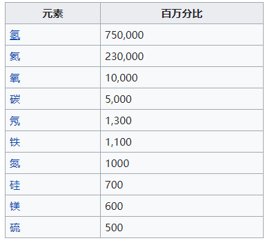 火星|没做好保湿，火星的样貌，比地球老了30多亿岁