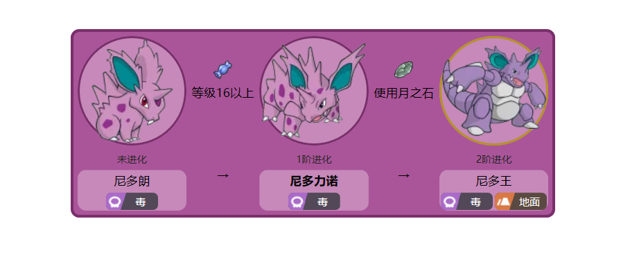 但如果被激怒会发起猛烈的攻击,尼多娜喜欢群居生活,进化为尼多后之后