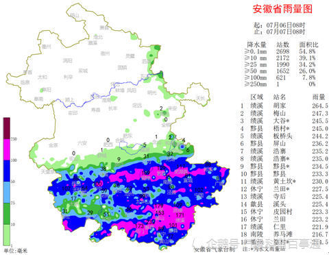 暴雨|红色暴雨预警：安徽歙县高考语文延期，南方5省还有大暴雨
