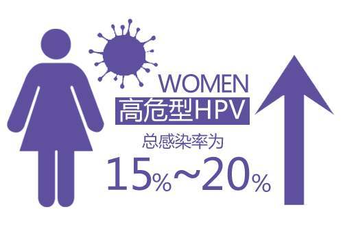 hpv|HPV疫苗你了解多少呢？
