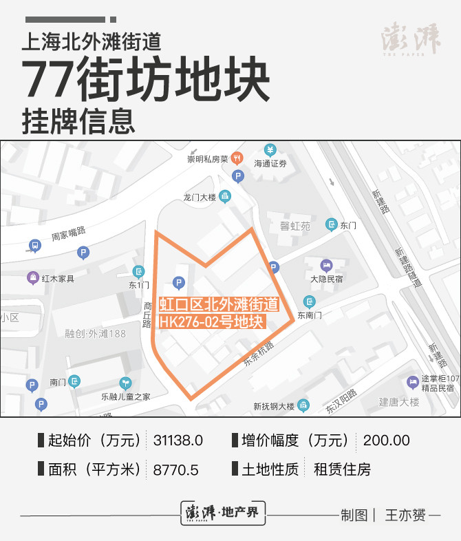 上海北外滩将建327套人才租赁住房步行可达滨江