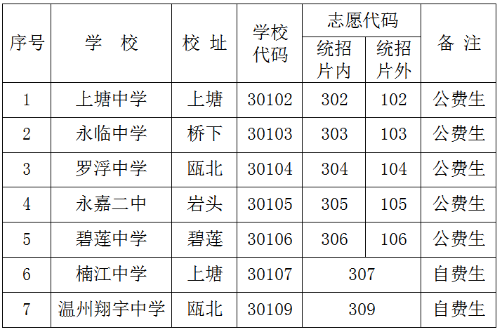 永嘉楠江中学升学率图片