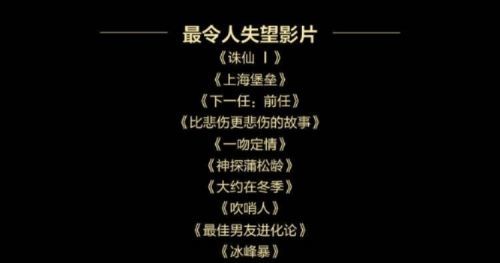 肖战|肖战包揽金扫帚“最令人失望男演员”奖