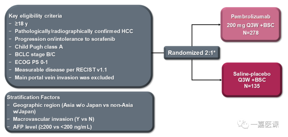 免疫|肝癌免疫治疗3期试验结果阴性，能给临床哪些提示？