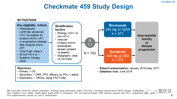 免疫|肝癌免疫治疗3期试验结果阴性，能给临床哪些提示？
