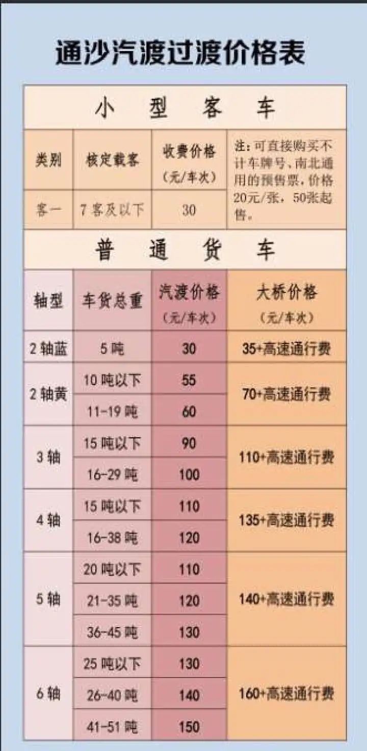开通对汽渡行业带来的冲击,通沙汽渡自6月30日起已经启用新的收费标准