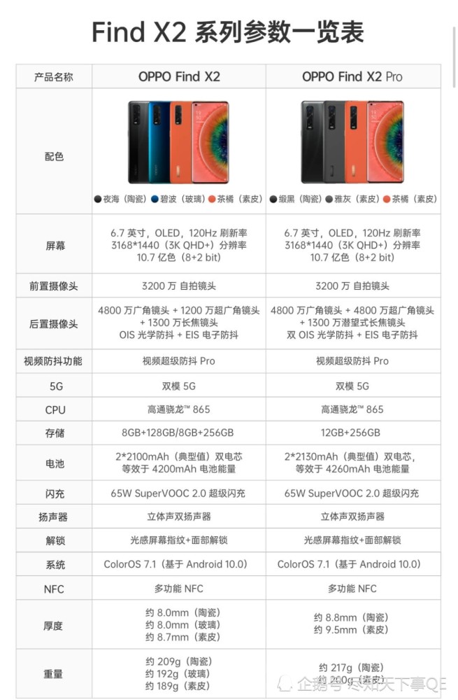 oppo findx2 pro官降1000,它来了