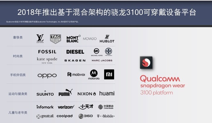 骁龙4100平台详解:强劲性能连接,助力可穿戴设备