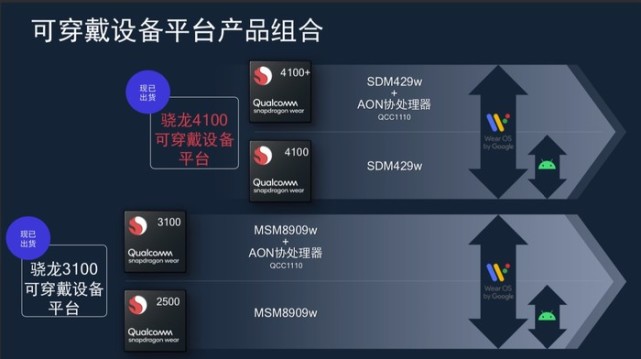 骁龙4100可穿戴设备平台支持android开源平台(aosp)和wear os by