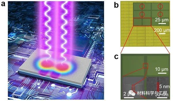 激光|5nm！我国报道一种新型超高精度激光光刻技术！