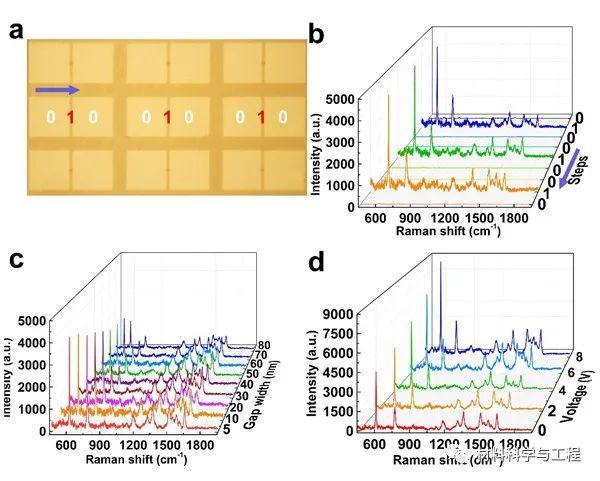 激光|5nm！我国报道一种新型超高精度激光光刻技术！