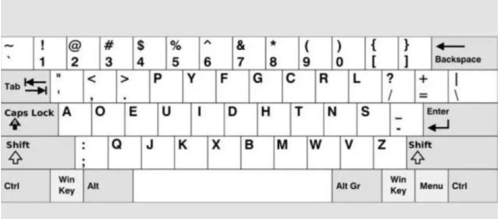 说说键盘上的26个字母排序规律