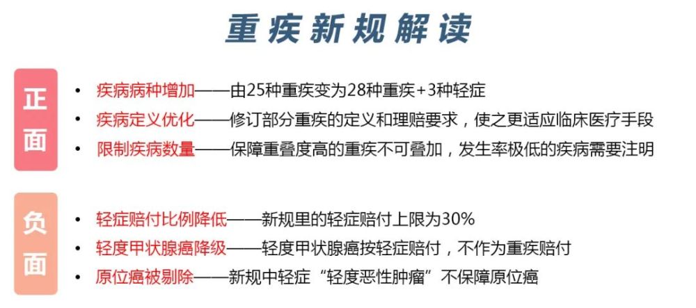 “重疾险新规”做了什么改变？那这次新规有什么“正面”的影响呢?