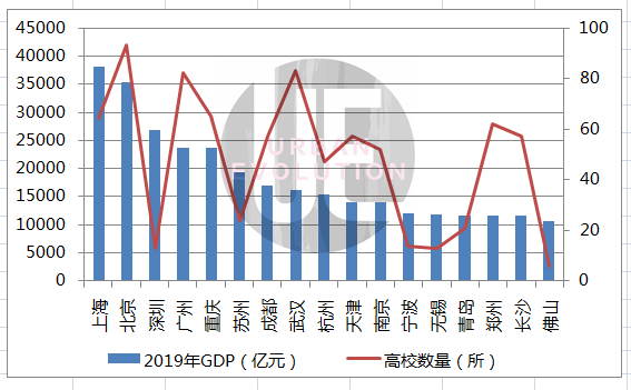 大学|大城市的胜利，当然也包括大学