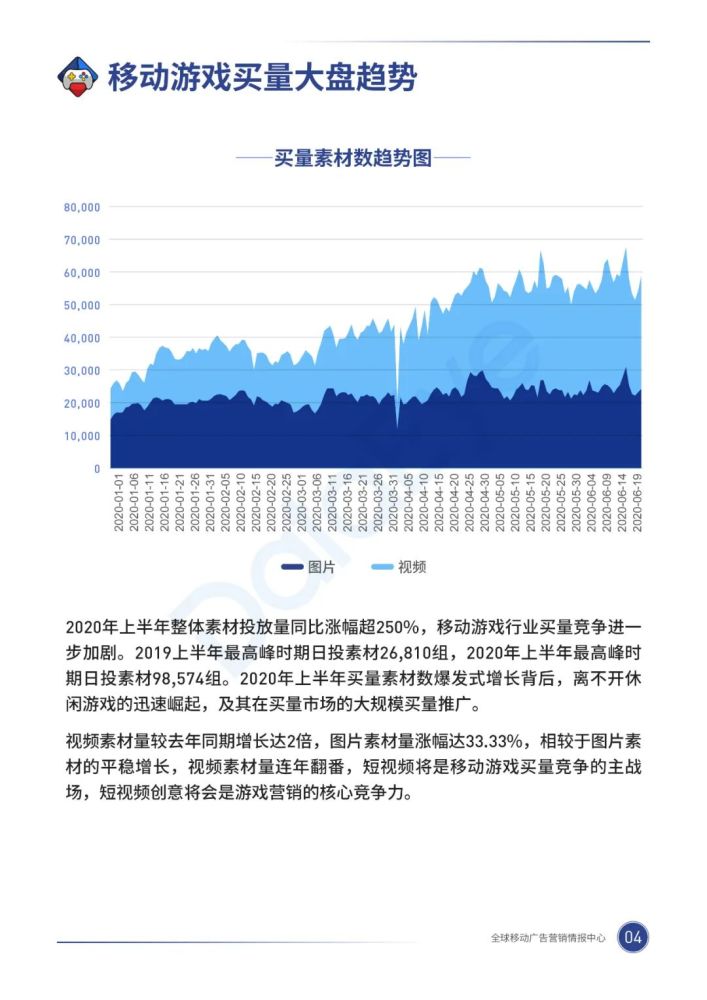 020年，移动游戏买量市场有什么巨变？"