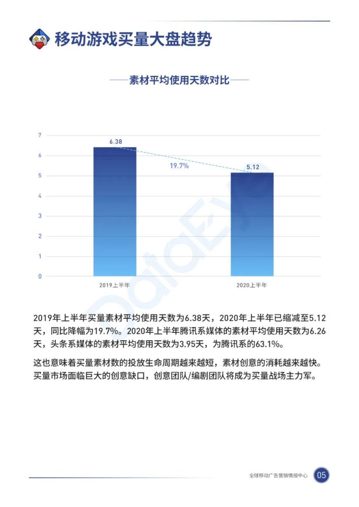 020年，移动游戏买量市场有什么巨变？"