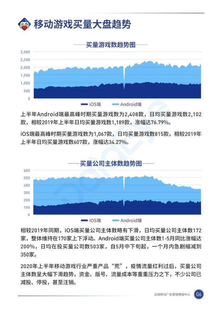 020年，移动游戏买量市场有什么巨变？"