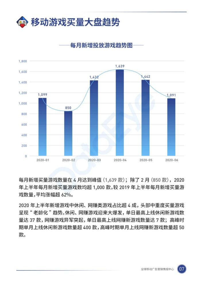 020年，移动游戏买量市场有什么巨变？"