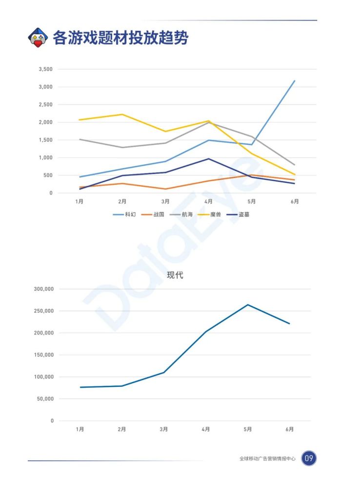 020年，移动游戏买量市场有什么巨变？"