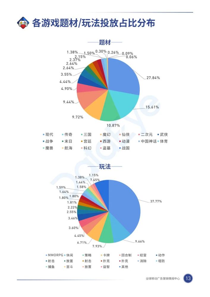 020年，移动游戏买量市场有什么巨变？"