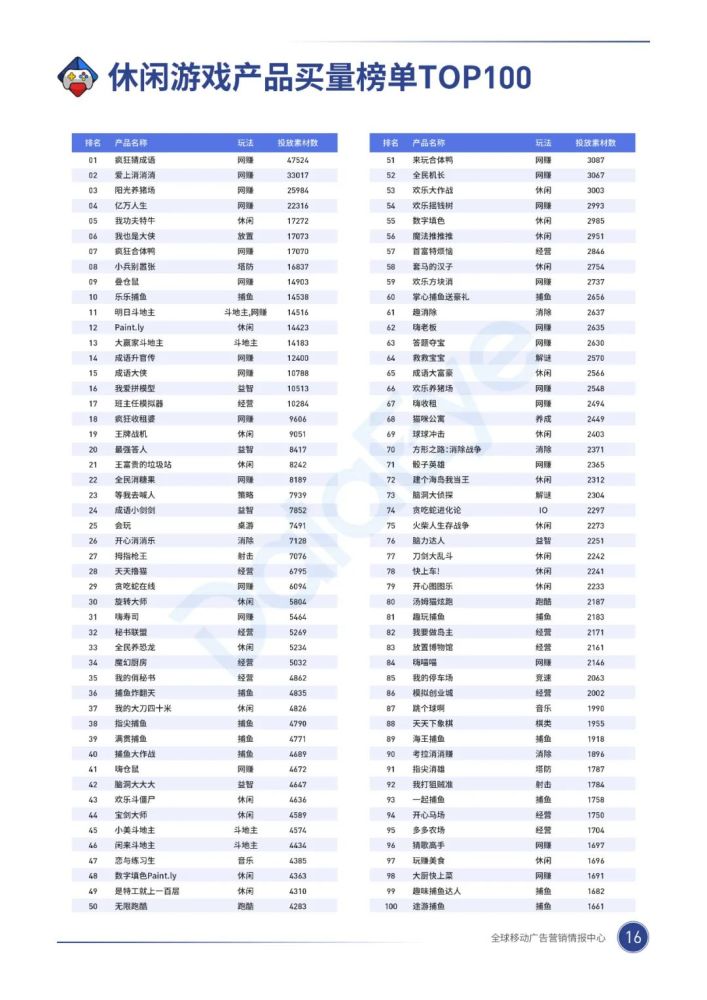 020年，移动游戏买量市场有什么巨变？"