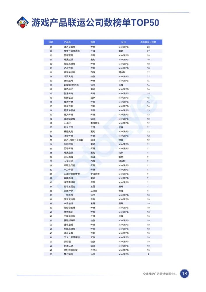 020年，移动游戏买量市场有什么巨变？"